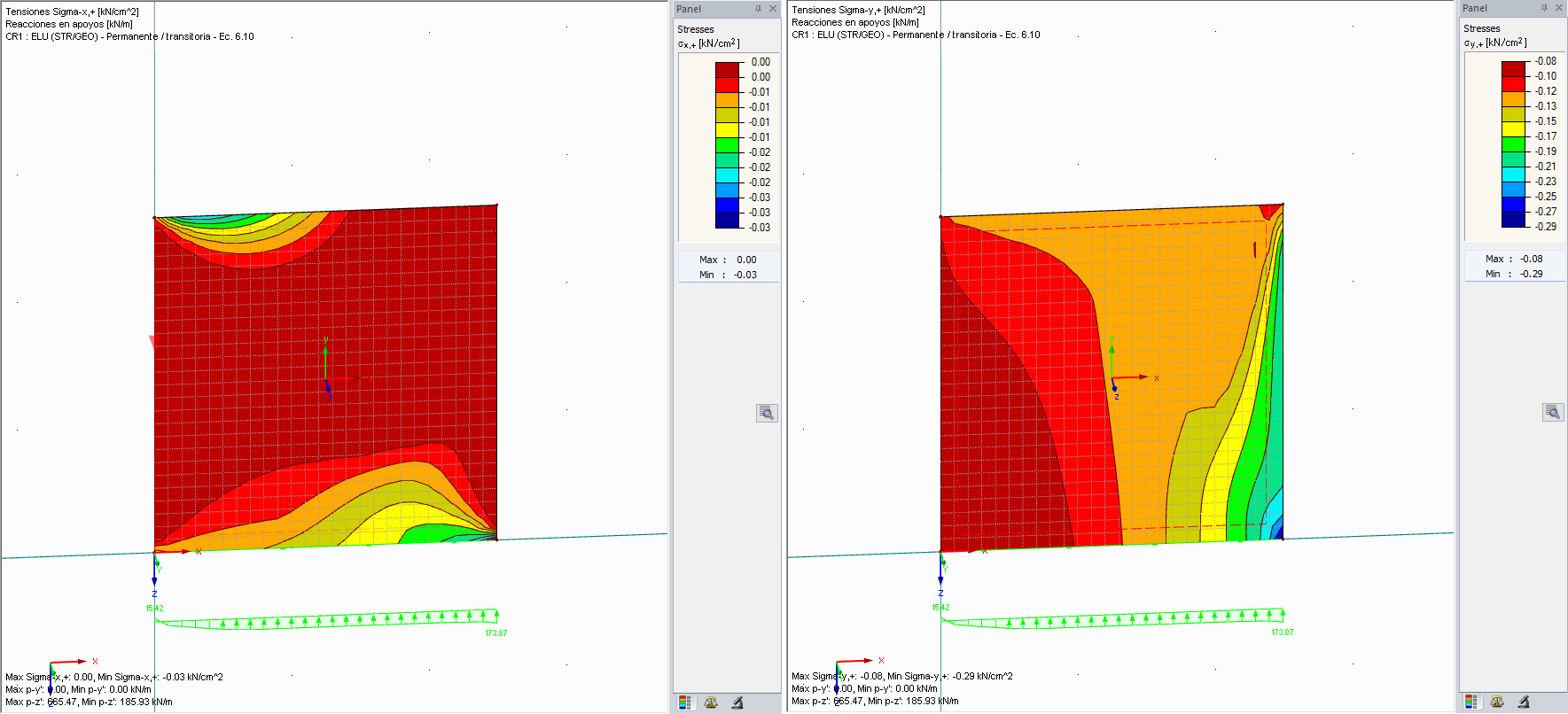 Minimale Spannungen in x- und y-Richtung