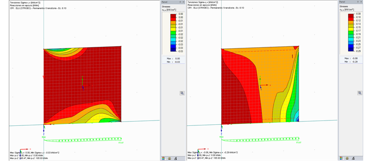 Minimale Spannungen in x- und y-Richtung