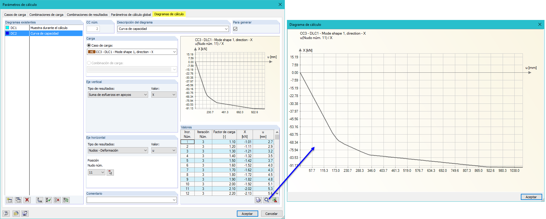 Determinación de curvas de capacidad (curvas de "pushover") en RFEM