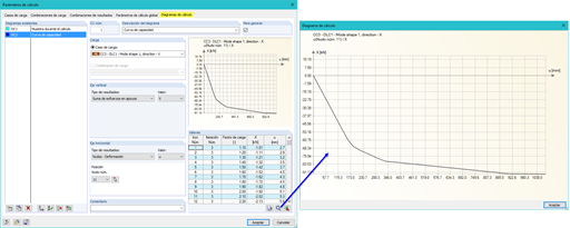 Determinación de curvas de capacidad (curvas de "pushover") en RFEM