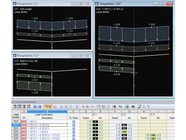 Combinaciones de carga de estructuras horizontales tipo viga