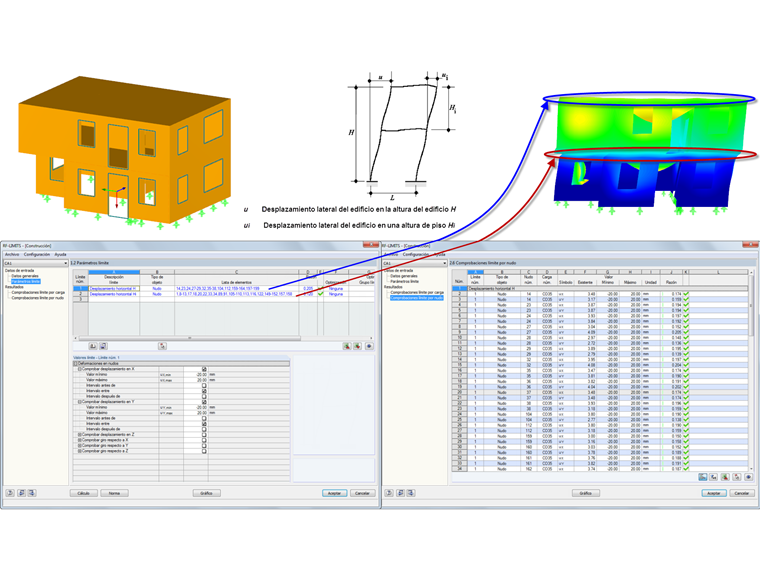 Comparación de desplazamientos y límites definidos