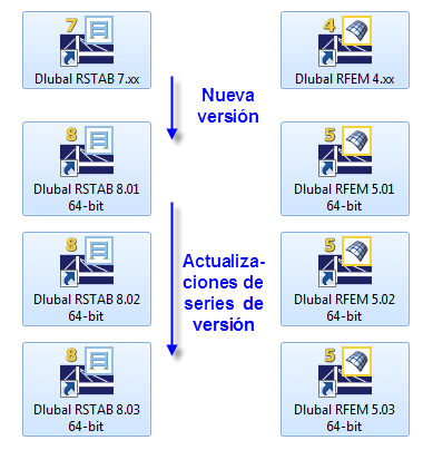 Mejoras y actualizaciones