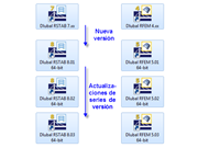 Mejoras y actualizaciones