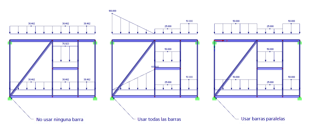 Uso de barras sin carga en la generación de carga