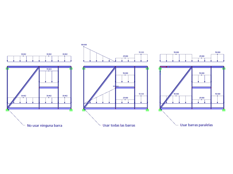 Uso de barras sin carga en la generación de carga