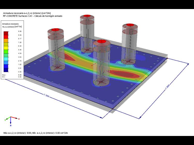 Cálculo de cimentaciones