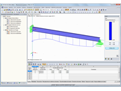 Visualización gráfica de los resultados de RF -STEEL EC3 - Cálculo del estado límite último