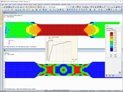 Tensiones equivalentes, diagrama de cálculo y grado de no linealidad para un modelo de material plástico isótropo