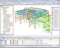 RFEM-Modell der Stranggussanlage mit Erweiterung (© IB Mauss)