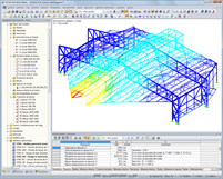 Modelo en 3D del hangar con protección acústica con deformaciones visualizadas (© WTM Engineers GmbH)