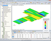 Bemessungswerte der Betonfundamentplatte in RFEM (© Techniek en Methode B.V.)