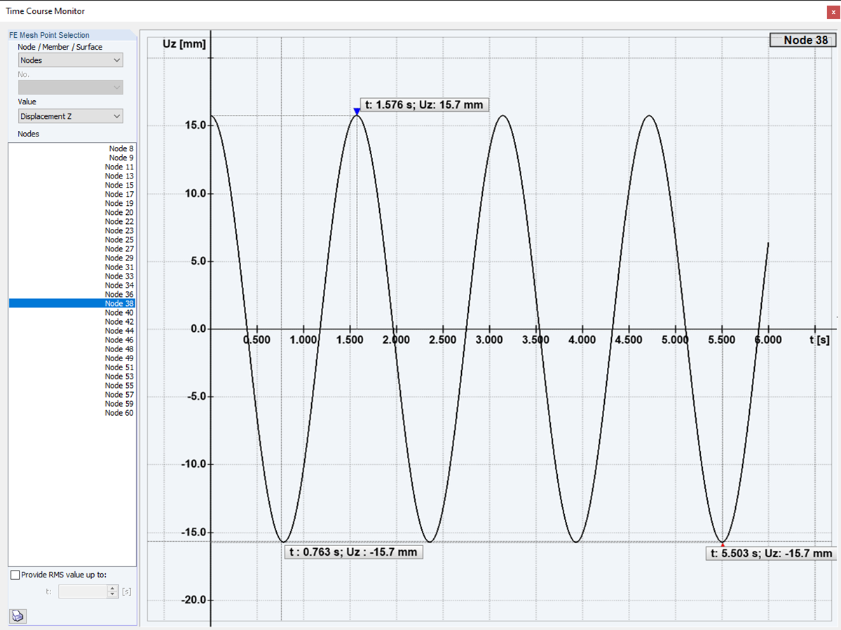 DLC 3 Solución en estado estacionario del DLC 1