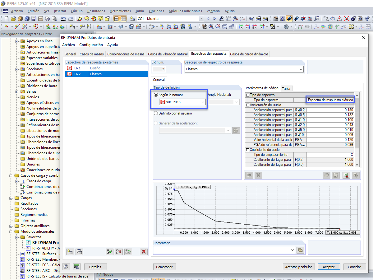 Tipo de espectro de respuesta elástica de NBC 2015 para el análisis del espectro de respuesta modal