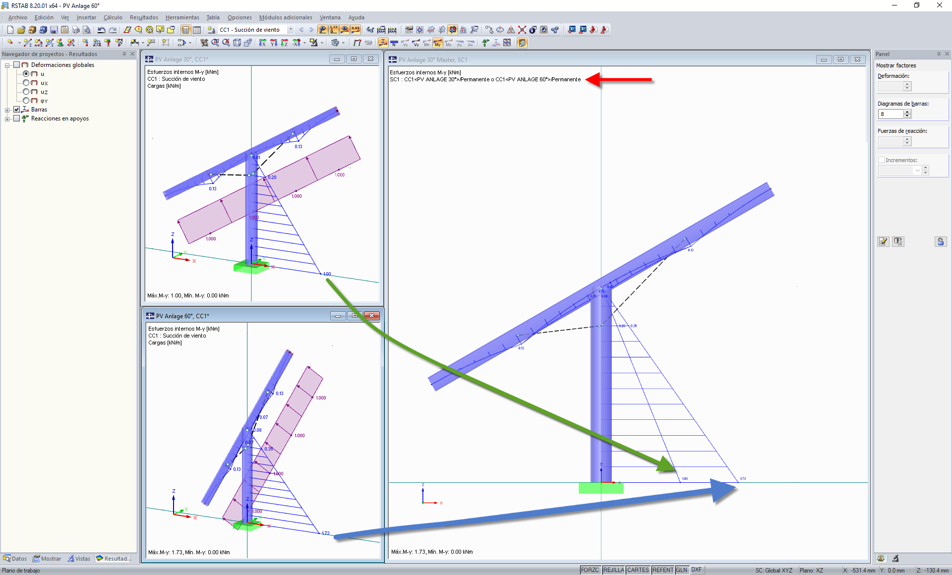 Supercombinación de varios modelos de inclinaciones