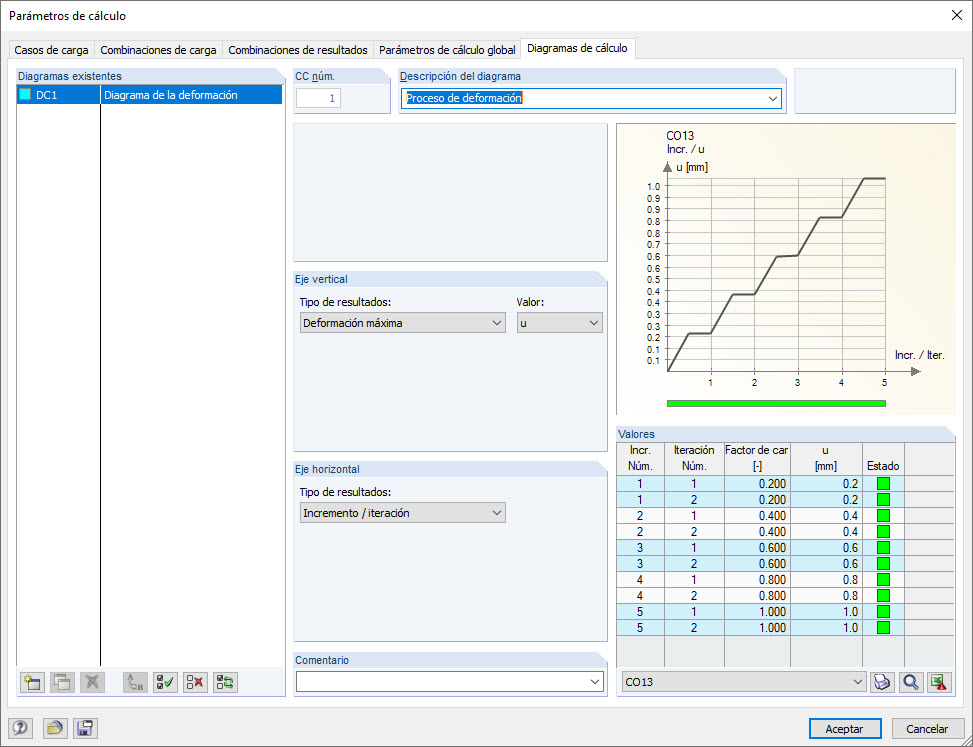 diagrama de cálculo
