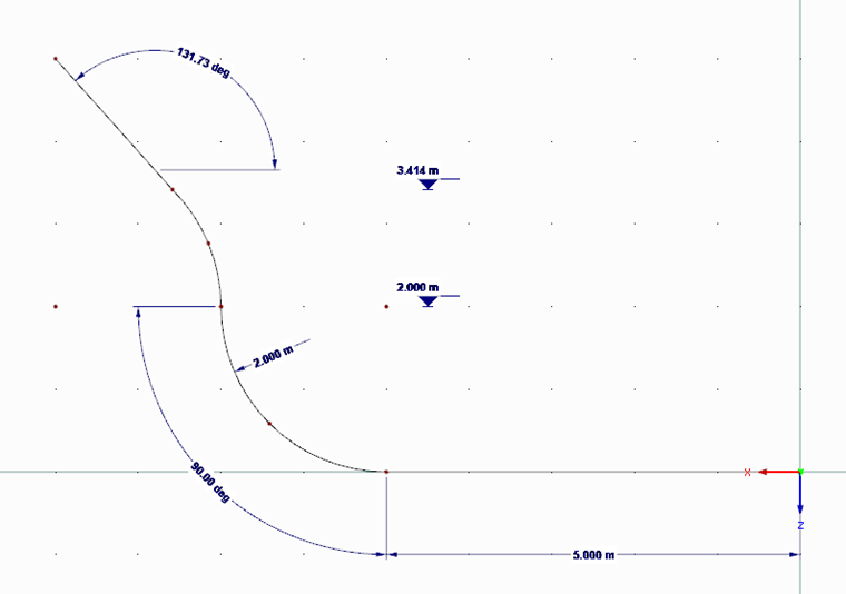 Visualización de varias dimensiones