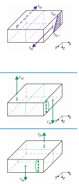 Rigidez a cortante de placa (superior), Rigidez a cortante en dirección x (central), Rigidez a cortante en dirección y (inferior)