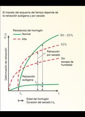 Visualización esquemática de la retracción en el tiempo