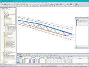 Sistema, dimensiones y secciones