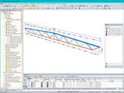 Sistema, dimensiones y secciones