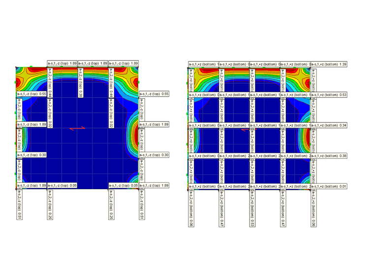 Visualización de armaduras en grupos