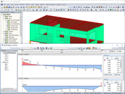 Diagrama de resultados en secciones