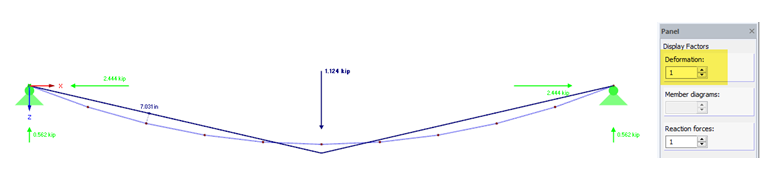 Deformación con factor de visualización 1