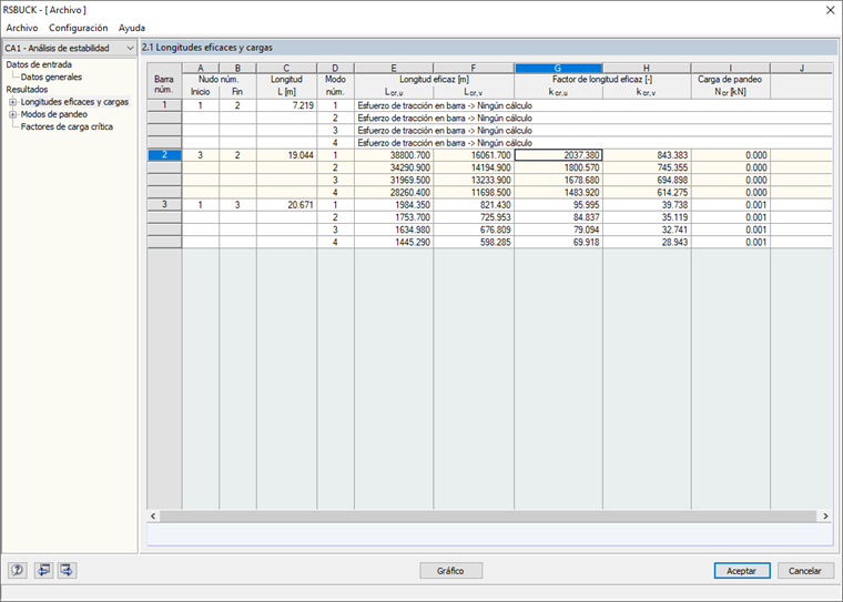 Coeficientes de longitud eficaz para cuatro modos de pandeo