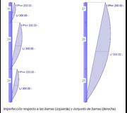 Imperfección respecto a las barras (izquierda) y conjunto de barras (derecha)