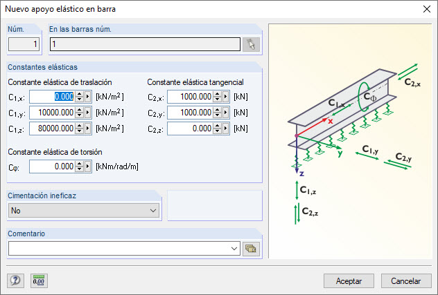 Nuevo apoyo elástico en barra