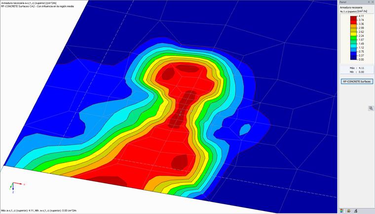 Armadura de superficie con influencia de la región media