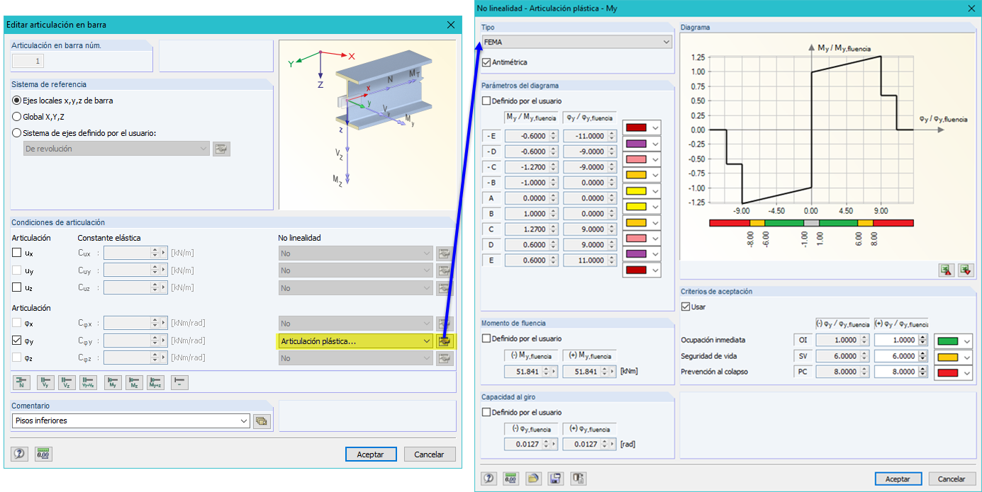 Definición de la articulación plástica según FEMA 356