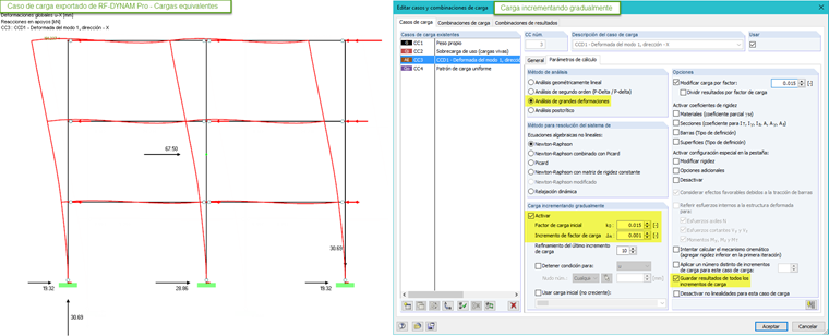 Carga incrementando gradualmente de la distribución de carga similar al modo propio dominante