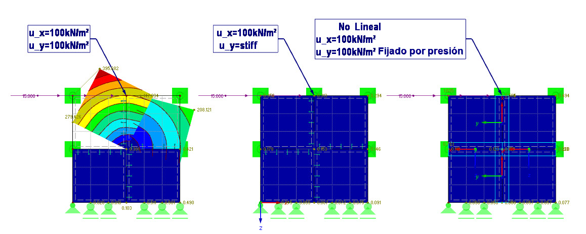 Análisis del modelo con articulación lineal y liberación de línea