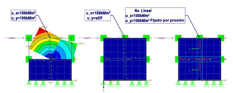 Análisis del modelo con articulación lineal y liberación de línea