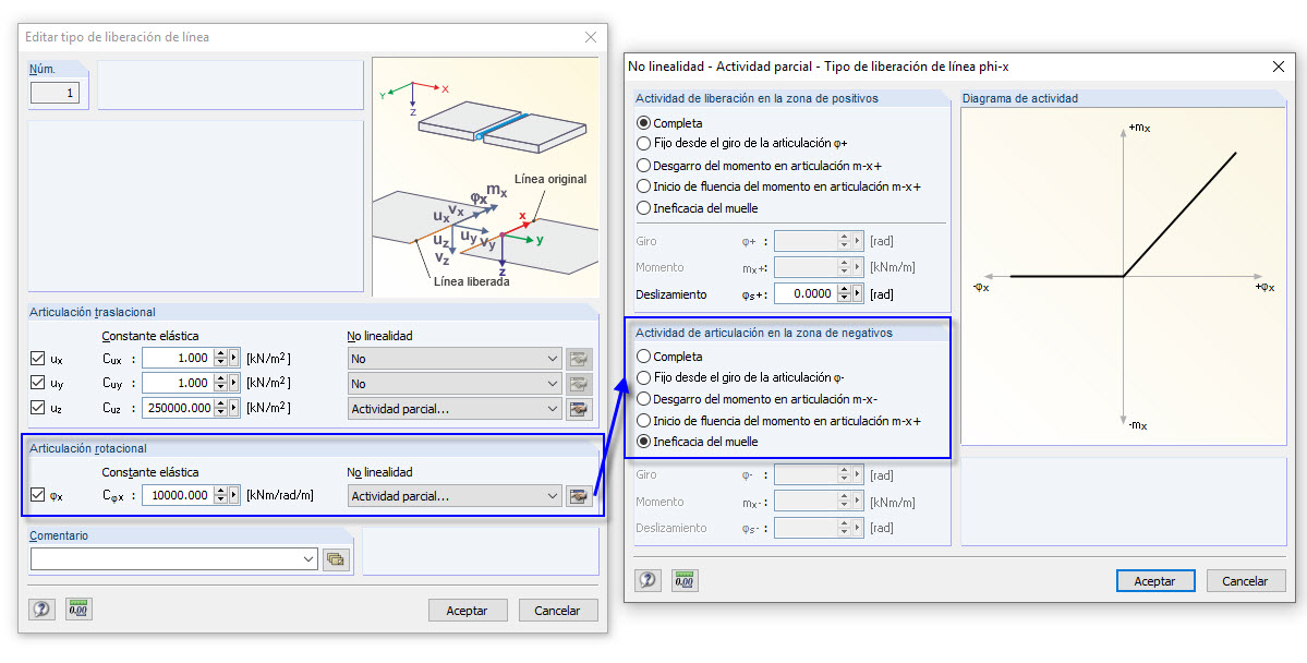 Modelado como liberación de línea