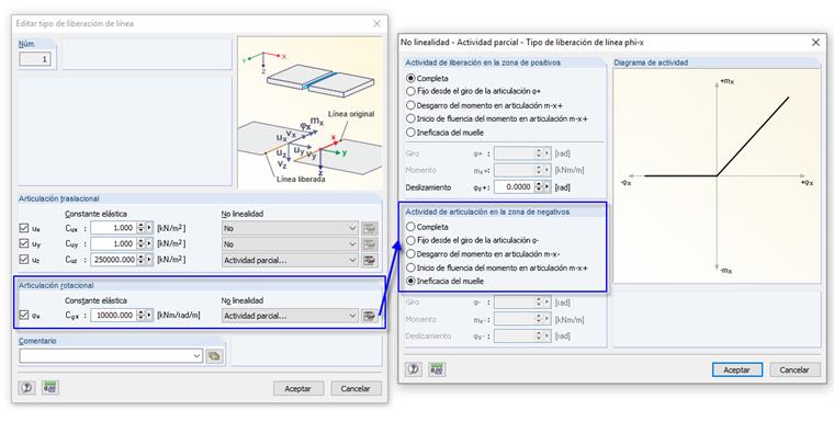 Modelado como liberación de línea