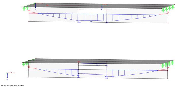 Diagramas de resultados de las vigas de resultados