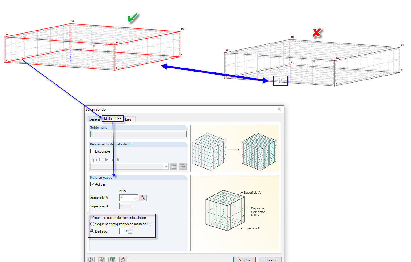 Malla en capas solo para la disposición de líneas coincidentes