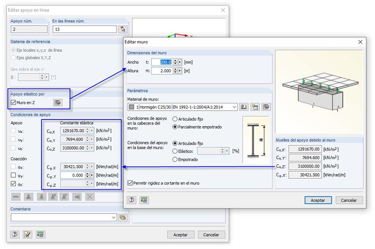 Definición de apoyo en línea por "Muro"