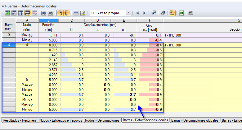 Visualización de los valores intermedios de los puntos de división en la tabla