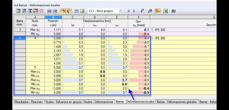 Visualización de los valores intermedios de los puntos de división en la tabla