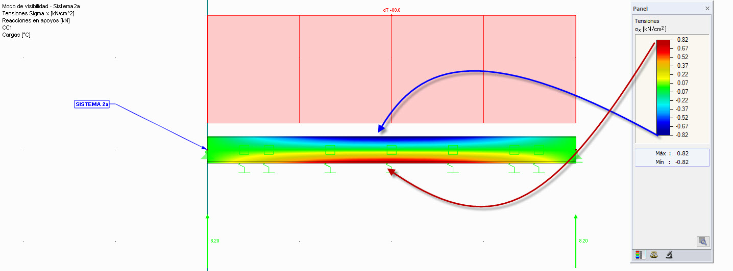 Tensiones sigma_x en el sistema 2a