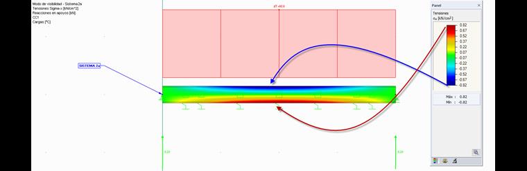 Tensiones sigma_x en el sistema 2a