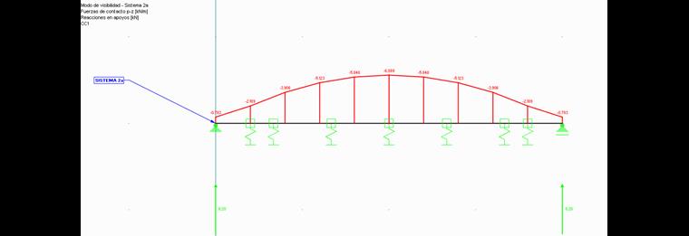 Fuerzas de contacto p-z en el sistema 2a