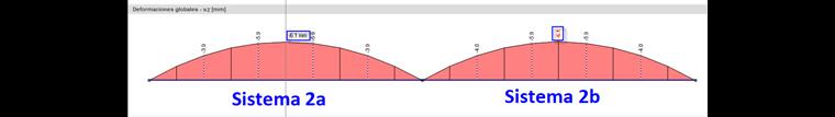 Deformaciones locales u-z en los sistemas 2a y 2b