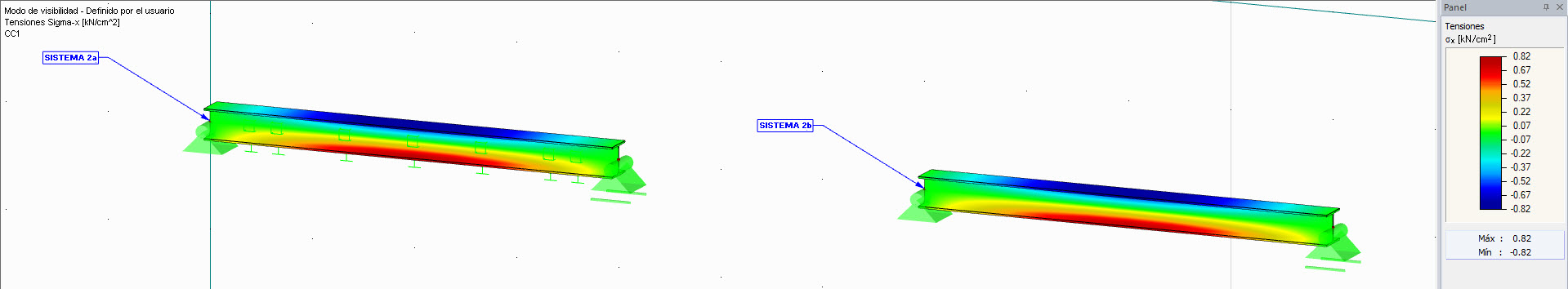 Tensiones sigma_x en los sistemas 2a y 2b