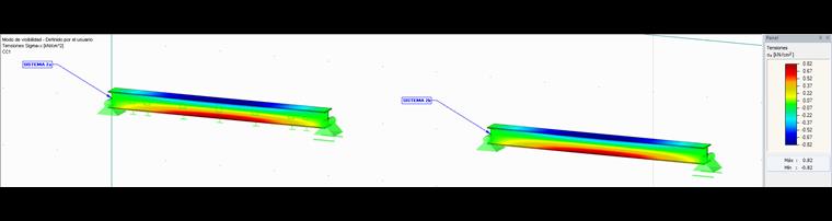Tensiones sigma_x en los sistemas 2a y 2b