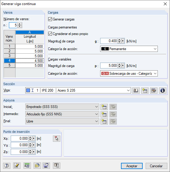 Generador de haz continuo